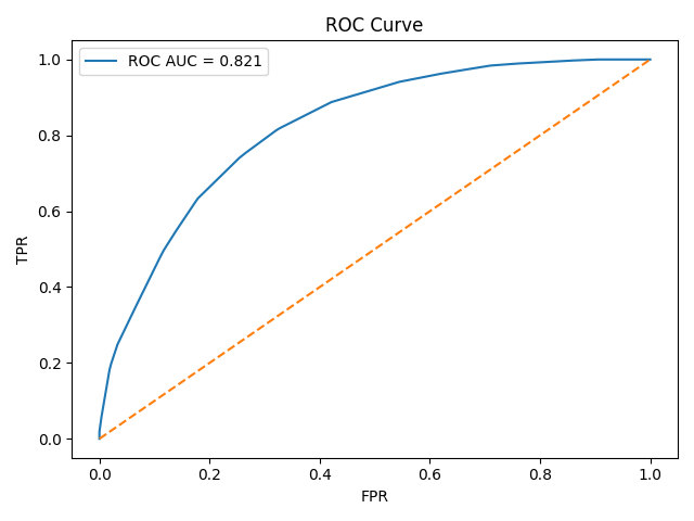 ROC